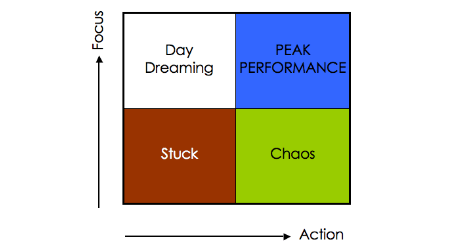 Nirvana, Peak Performance