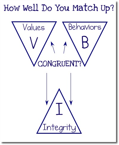 Yoogozi Integrity How to Walk The Talk2